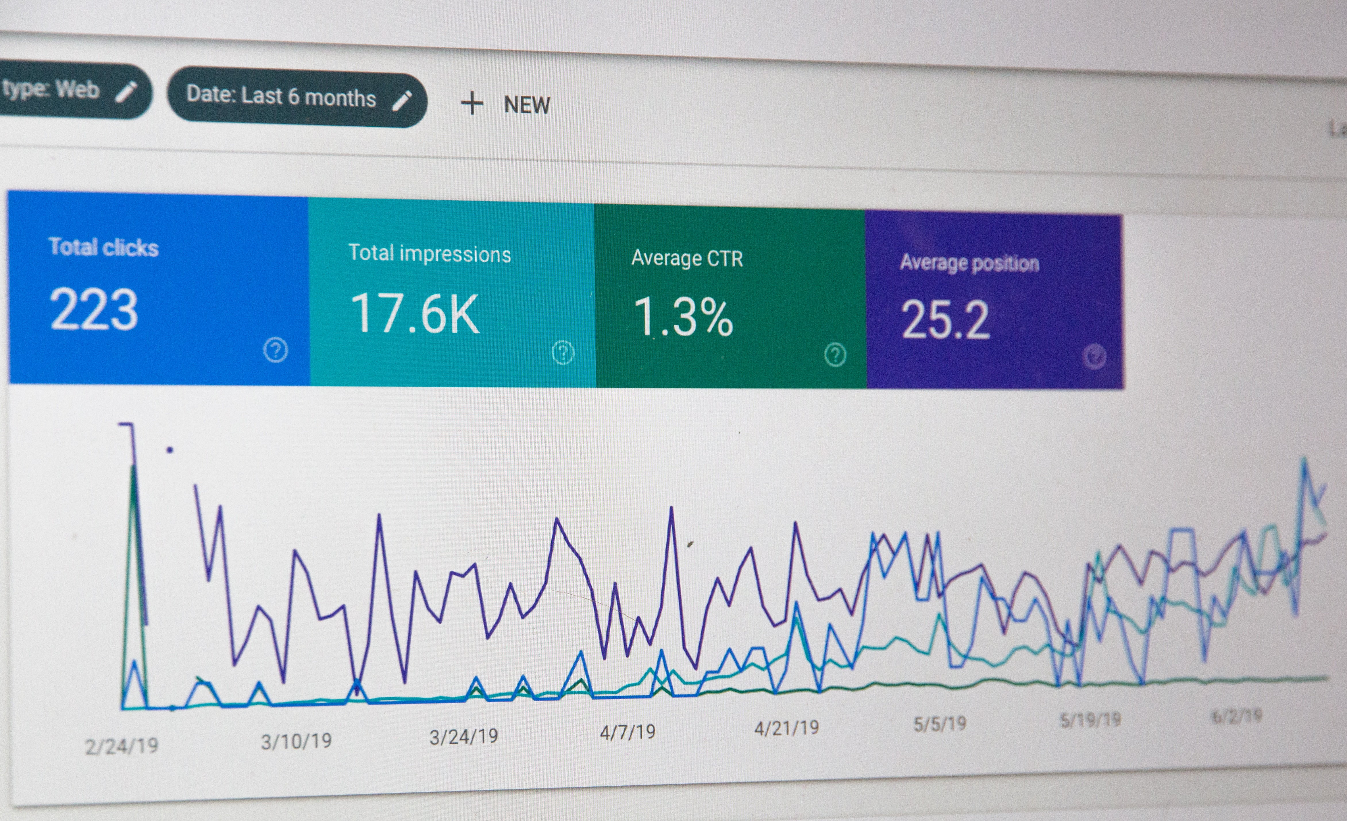 Analytics Graph