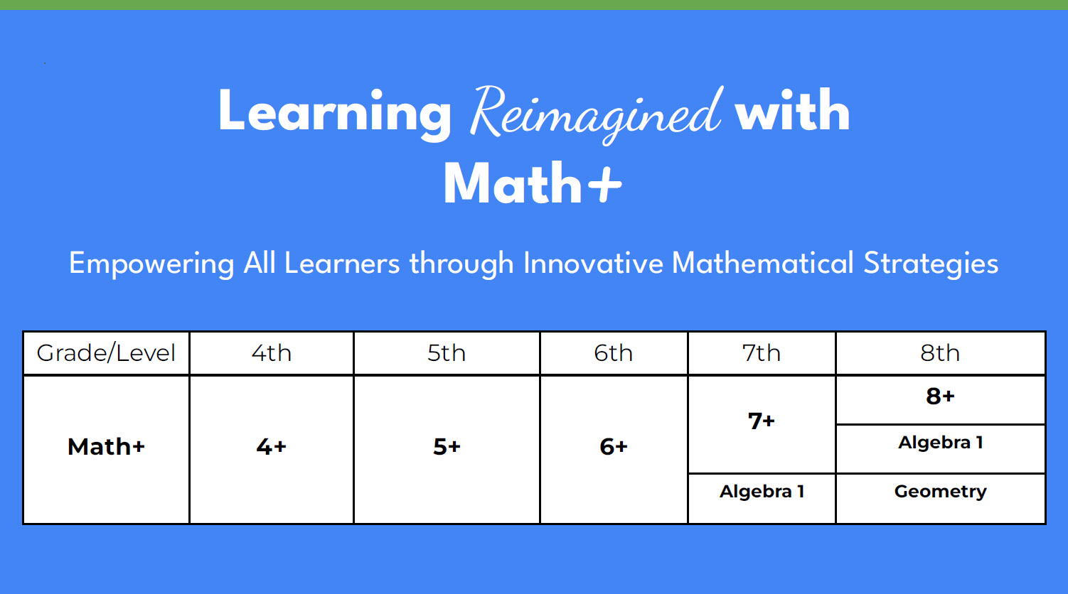 Math+