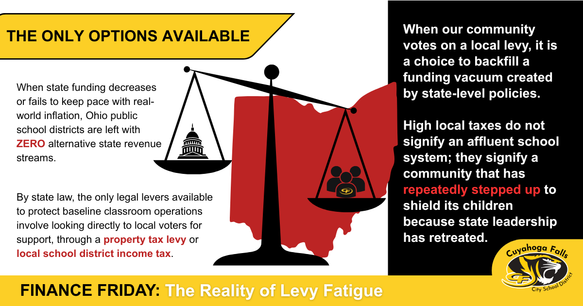 An infographic that explains the funding imbalance between state and local property owners.
