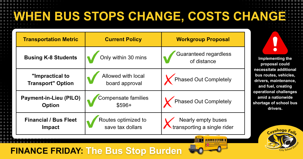 An infographic that compares current transportation policies and a proposal to change transportation policy.