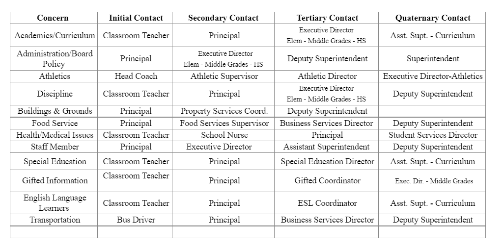 Superintendent of Schools